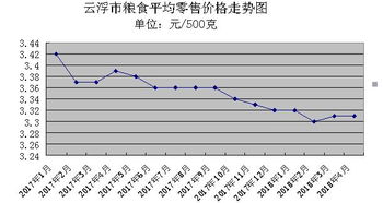 四月云浮农副产品市场观察 供求平衡下的平静中暗流涌动